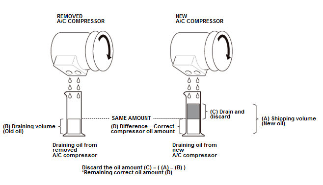 HVAC System - Service Information